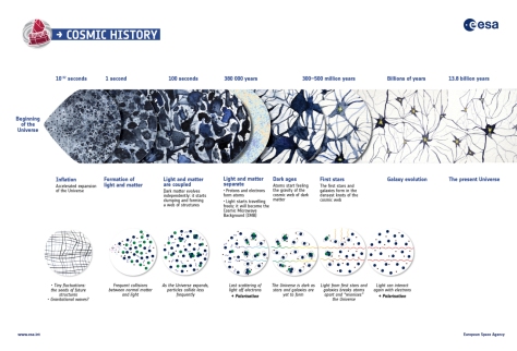 ESA_Planck_CosmicHistory_Infographic